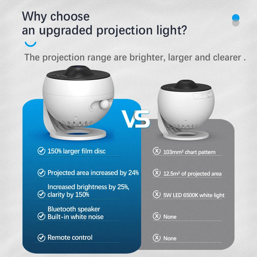 StarSphere HD Galaxy Projector – A Universe at Your Command
